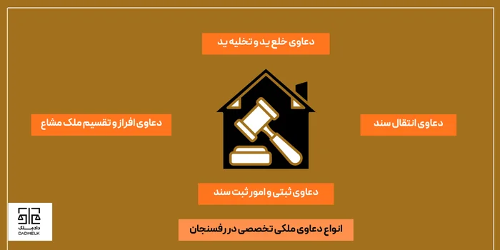 انواع دعاوی ملکی تخصصی در رفسنجان