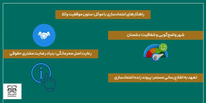 راهکارهای اعتمادسازی با موکل؛ ستون موفقیت وکلا