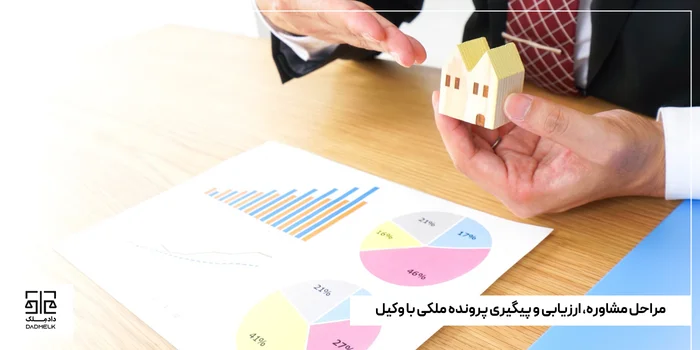 مراحل مشاوره، ارزیابی و پیگیری پرونده ملکی با وکیل