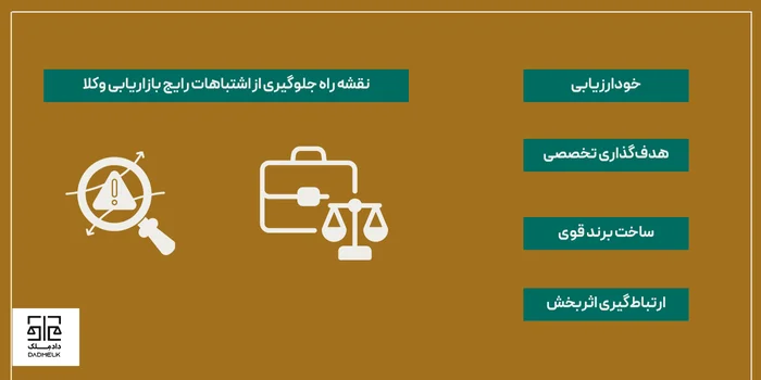 نقشه راه جلوگیری از اشتباهات رایج بازاریابی وکلا