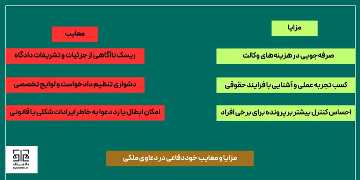 مزایا و معایب خوددفاعی در دعاوی ملکی