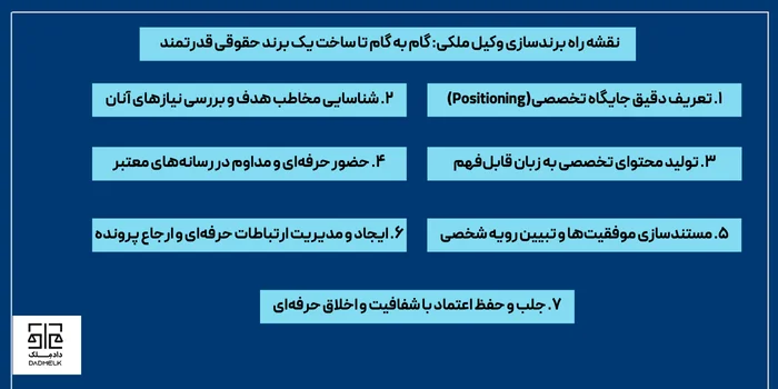 نقشه راه برندسازی وکیل ملکی_ گام به گام تا ساخت یک برند حقوقی قدرتمند