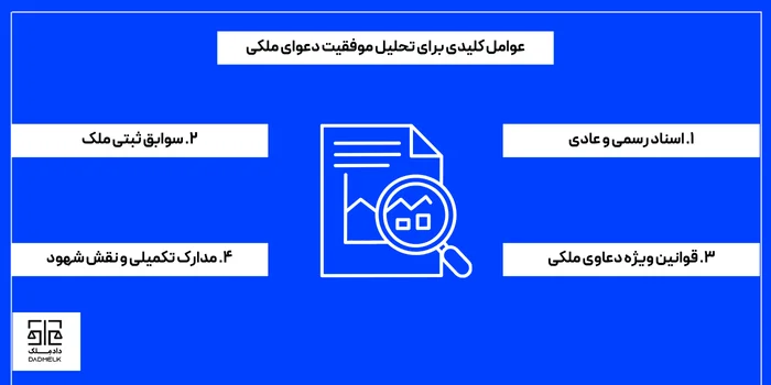 عوامل کلیدی برای تحلیل موفقیت دعوای ملکی